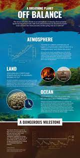 Climate change poses an extraordinary threat to the planet and its inhabitants. Infographic Earth S Carbon Cycle Is Off Balance Climate Change Vital Signs Of The Planet
