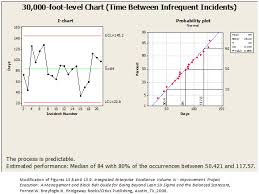 Issues And Resolution To C Chart Formula Problems Smarter