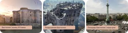 Jul 13, 2019 · день взятия бастилии: Den Vzyatiya Bastilii Prazdnik Francii Data Istoriya Kratko