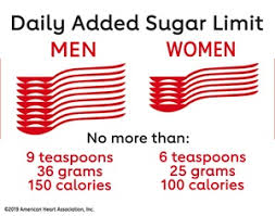 added sugars american heart association