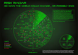 Risk Radar What Could Possibly Go Wrong Infographics Archive Business Infographic Infographic Data Visualization