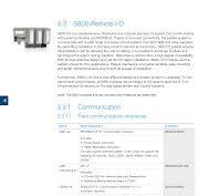 5.3 S800 Remote I/O 5.3.1 Communication