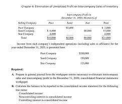 Elimination Of Unrealized Profit On Intercompany Sales Of Inventory |  Download Free Pdf | Retained Earnings | Cost Of Goods Sold