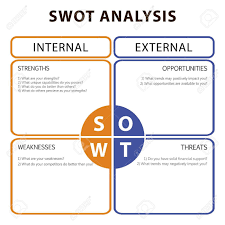 Swot Analysis Table With Main Objectives Internal And External Strategies Aff Table Main Swot Analys Swot Analysis Swot Analysis Template Analysis