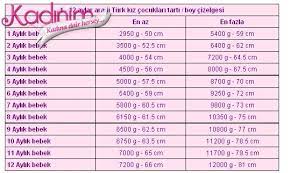 asilama giris baraj 7 ay erkek bebek boy kilo religidiocy com