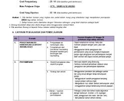 @ adalah tugas cc sekolah untuk memproses tunggakan gaji anda. Dokumen Sokongan Kenaikan Pangkat