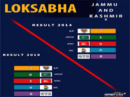 Lok Sabha Election 2019 Full Result State Wise Oneindia News
