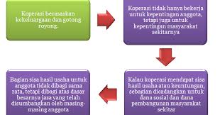 Kunci Jawaban Tantri Basa Kelas 2 Sd Halaman 59 Kumpulan Soal