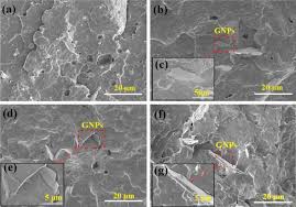 Mse lasertech (jb) sdn bhd johor bahru workshop 21, jalan mutiara emas 5/14, taman mount austin, 81100 johor bahru, johor, malaysia. Effect Of Graphene Nanoplatelets On Structural Morphological Thermal And Electrical Properties Of Recycled Polypropylene Polyaniline Nanocomposites Springerlink