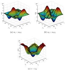 Error estimates for spectral approximation of flow optimal control problem  with -norm control constraint