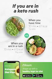 Improve Your Life With A Ketogenic Meal Plan Ketogenic Diet Meal Plan Ketogenic Meal Plan Keto Meal Plan
