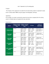 Separation By Chromatography Lab Report