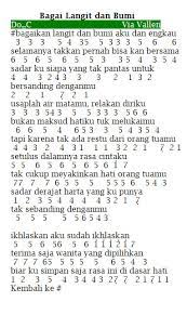 Chords ratings, diagrams and lyrics. Chord Lagu Langit Bumi Chordtela