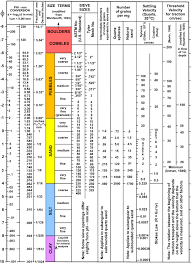 figure 10 a chart showing the relationship between