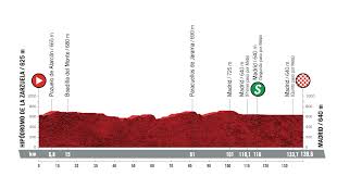 Vuelta a españa 2021 live dashboard. 75Âª Vuelta Espana Etapas Dorsales Y Libro De Ruta Ciclo21