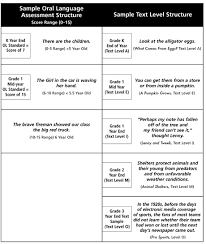 Optional components include bookshop phonics, shared reading, and read aloud materials. Https Michellemcqueen Weebly Com Uploads 3 0 9 2 30924747 Letstalkaboutitgbgrk 3 Pdf