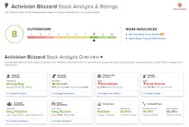 +0.53 (+0.57%) data as of jul 12, 2021. Activision Blizzard Raises Full Year Outlook After Record Q1