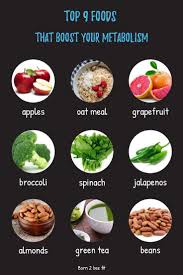 Top Foods That Boost Your Metabolism In 2020 Food Nutrition Slow Metabolism