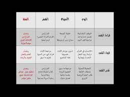 شرح جدول تزكية النفس فقه النفس د عبد الرحمن ذاكر الهاشمي youtube