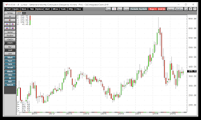 Lumber Sits And Waits For News On Interest Rates