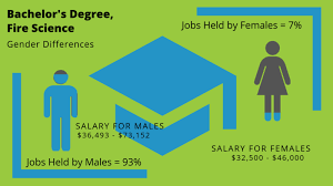 Job description job title sales description job role: What Can I Do With A Fire Science Degree Bachelors Degree Center