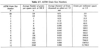 determining austenite grain size of steels 4 methods