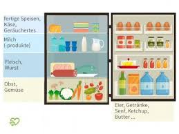 pin auf kuhlschrank gefrierschrank