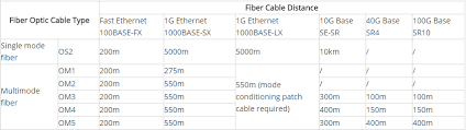 How Fast Fiber Optic Cable Speed Is Fiber Optic