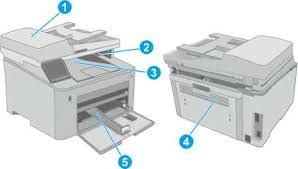 Картриджи, чернила, тонер и снпч. Ustranenie Zamyatij Bumagi Na Printere Hp Laserjet Pro Mfp M227sdn