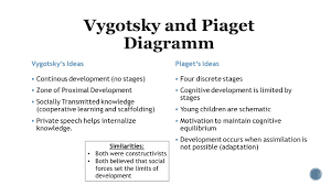 74 Problem Solving Chart Of Vygotsky Stages