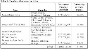 Texas Vw Plan Is A Mixed Bag Citizenvox