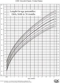 Children Head Circumference Chart 2019