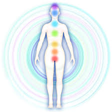 The anatomy of the biofield using the chakras and the biofield in sound healing in this chapter we will go through the biofield anatomy in depth (please refer to the biofield anatomy map in appendix c for a visual reference). Miracle Manifestation Mastermind Ahana Lara