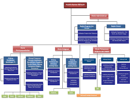Subrayarno s.pd bendahara ii : Struktur Organisasi