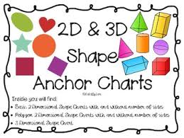 2d 3d Shape Anchor Charts
