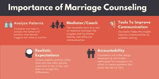 Those counselors are often full and not accepting new clients. The Importance Of Marriage Counseling