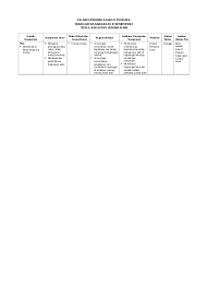Copyright silabus mts kelas 9 qurdits. Silabus Al Qur An Hadits Mts Kelas 9 Semester 2 Doc