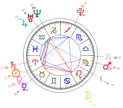Aries Maisie Williams Astrology And Birth Chart Star Sign
