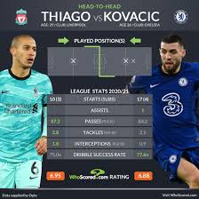 Stream liverpool vs chelsea live. Cuel5e901u5vnm