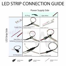 How many lumens is enough for my space? Everything You Need To Know About Led Strip Lights Waveform Lighting