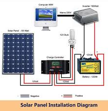 When connecting your solar panel setup to your battery bank, it's important to consider voltage drop. Solar Panel Installation For Android Apk Download
