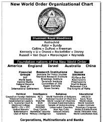 17 Problem Solving Freemason Organization Chart