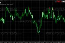 Most of the classic indicators that make up the common trading strategies are based on simple math, not because when these indicators were created there were no outstanding mathematicians (in fact there were probably best mathematicians then than now), but because computers did not exist or they. Super Point Signal Russian Profitable Indicator For Binary Options