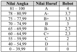 Memonitor perkembangan mahasiswa bimbingannya dengan. Apa Yang Dimaksud Dengan Indeks Prestasi Ip Indeks Prestasi Semester Ips Dan Indeks Prestasi Kumulatif Ipk E Helpdesk