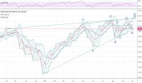 qqq bottomed in pre market wave 4 low still on target for