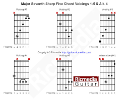 Major Seventh Sharp Five Chord Ricmedia Guitar