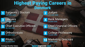 Best Paying Jobs In Denmark 2020