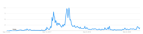 The expected maximum price is $2,542.143, minimum price $1,728.657. Ethereum Eth Price Predictions 2021 2022 And 2025