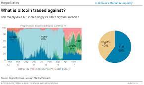 The exchange has been around since 2014 and enables its users to buy bitcoin and 10+ other cryptocurrencies very easily. Earliest People Were Buying Bitcoins What Is The Cheapest Cryptocurrency Exchange Hasan Hd Salon