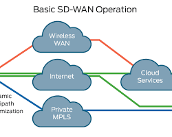 Image of Juniper Networks SDWAN